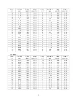 Preview for 79 page of Sinclair MS-E48AIN Service Manual