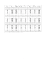 Preview for 81 page of Sinclair MS-E48AIN Service Manual