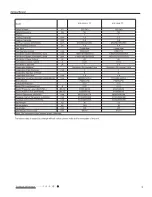 Preview for 6 page of Sinclair MS-H07AIC PT Service Manual