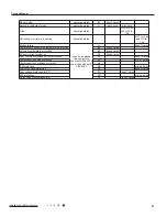 Preview for 30 page of Sinclair MS-H07AIC PT Service Manual