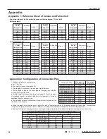 Preview for 42 page of Sinclair MS-H07AIC PT Service Manual