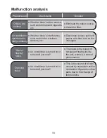 Preview for 21 page of Sinclair MS-H07AICN PT User Manual