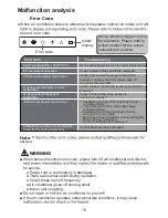 Preview for 22 page of Sinclair MS-H07AICN PT User Manual