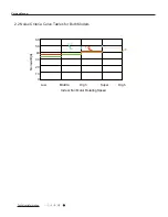 Предварительный просмотр 5 страницы Sinclair MS-P09AI Service Manual