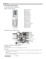 Предварительный просмотр 10 страницы Sinclair MS-P09AI Service Manual