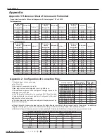 Предварительный просмотр 41 страницы Sinclair MS-P09AI Service Manual