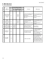 Preview for 38 page of Sinclair MULTI VARIABLE SERIES Service Manual