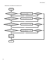 Preview for 42 page of Sinclair MULTI VARIABLE SERIES Service Manual