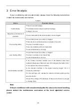 Preview for 17 page of Sinclair MV-D BI Series User Manual