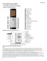 Preview for 11 page of Sinclair MV-H**BIF series Service Manual