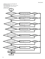 Preview for 38 page of Sinclair MV-H**BIF series Service Manual