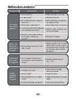 Preview for 29 page of Sinclair MV-H09BIF User Manual