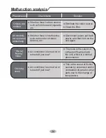 Preview for 30 page of Sinclair MV-H09BIF User Manual