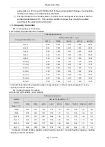 Предварительный просмотр 14 страницы Sinclair S-THERM GSH-100ERB Service And Installation Manual