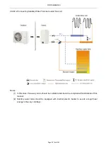 Предварительный просмотр 100 страницы Sinclair S-THERM GSH-100ERB Service And Installation Manual