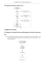 Предварительный просмотр 143 страницы Sinclair S-THERM GSH-100ERB Service And Installation Manual