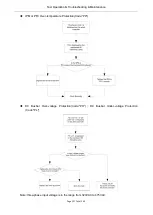 Предварительный просмотр 144 страницы Sinclair S-THERM GSH-100ERB Service And Installation Manual