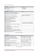 Preview for 14 page of Sinclair SAI-01 User Manual