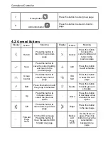 Предварительный просмотр 14 страницы Sinclair SCC-36 User Manual