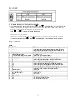 Предварительный просмотр 72 страницы Sinclair SCV-100EA Service Manual