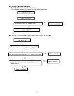 Предварительный просмотр 76 страницы Sinclair SCV-100EA Service Manual