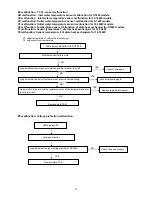 Предварительный просмотр 77 страницы Sinclair SCV-100EA Service Manual