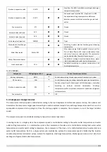 Preview for 35 page of Sinclair SCV-1400EB Service Manual