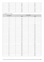 Preview for 37 page of Sinclair SCV-1400EB Service Manual