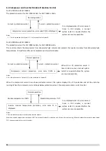 Preview for 40 page of Sinclair SCV-1400EB Service Manual