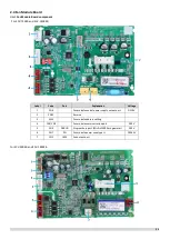 Preview for 57 page of Sinclair SCV-1400EB Service Manual