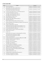 Preview for 68 page of Sinclair SCV-1400EB Service Manual