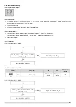 Preview for 133 page of Sinclair SCV-1400EB Service Manual