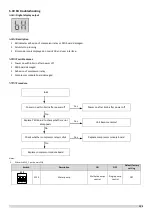 Preview for 135 page of Sinclair SCV-1400EB Service Manual