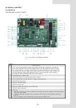 Preview for 19 page of Sinclair SCV EB Series Installation And User Manual