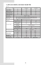 Preview for 44 page of Sinclair SCV EB Series Installation And User Manual