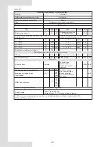 Preview for 46 page of Sinclair SCV EB Series Installation And User Manual