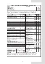 Preview for 47 page of Sinclair SCV EB Series Installation And User Manual