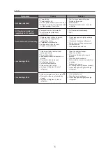 Preview for 9 page of Sinclair SDV4 series User Manual