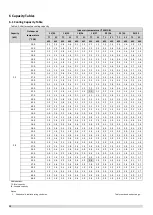 Preview for 12 page of Sinclair SDV5-22HA Service Manual