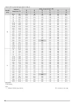 Preview for 18 page of Sinclair SDV5-22HA Service Manual