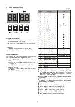 Preview for 7 page of Sinclair SDV5 EAM Series User Manual