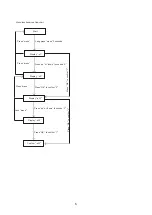 Preview for 8 page of Sinclair SDV5 EAM Series User Manual