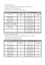 Предварительный просмотр 12 страницы Sinclair SDV5-MOD Operation Manual