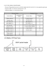 Предварительный просмотр 13 страницы Sinclair SDV5-MOD Operation Manual