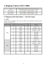 Предварительный просмотр 15 страницы Sinclair SDV5-MOD Operation Manual