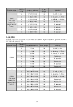 Предварительный просмотр 16 страницы Sinclair SDV5-MOD Operation Manual