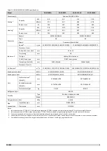 Preview for 5 page of Sinclair SDV5 Series Service Manual