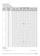 Preview for 11 page of Sinclair SDV5 Series Service Manual