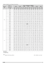 Preview for 12 page of Sinclair SDV5 Series Service Manual