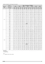 Preview for 14 page of Sinclair SDV5 Series Service Manual